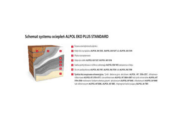 Jak wykonać ocieplenie w systemie Alpol Eko Plus Standard krok po kroku?